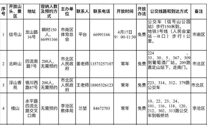 定了！4月17日起，青島這些景區免費開放！（名單）